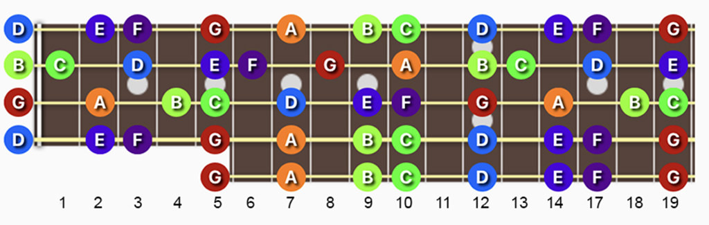 C Major & A minor scale Banjo