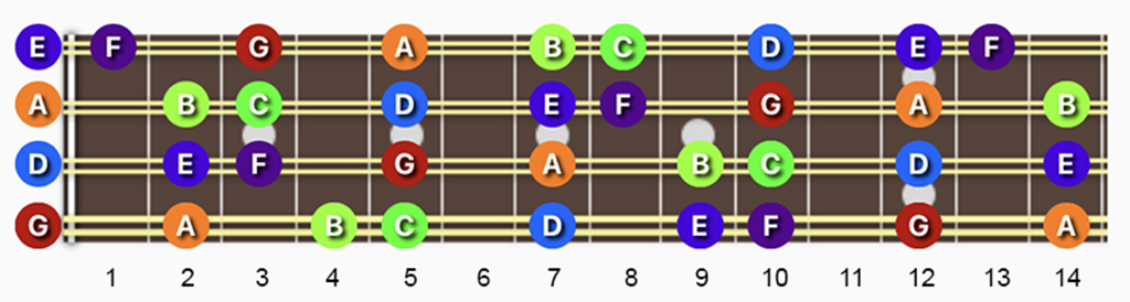 C Major & A minor scale Mandolin