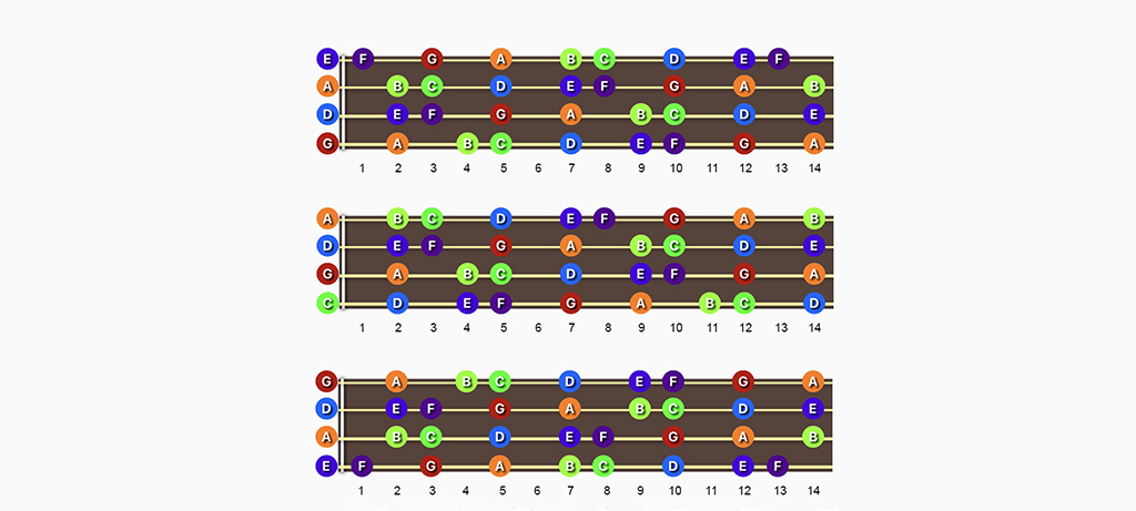 C Major & A minor scale Violin, Viola, Cello & Upright Bass