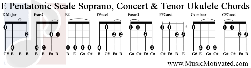 e pentatonic scale soprano concert tenor ukulele chords tabs