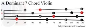 A Dominant 7 Violin chord