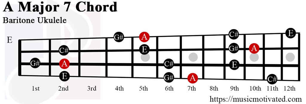 f# power chord guitar
