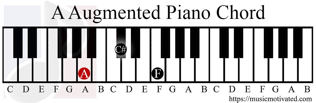 A Augmented Piano chord