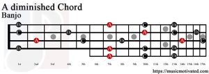 A diminished Banjo chord