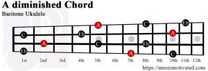 A diminished Baritone ukulele chord