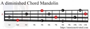 A diminished Mandolin chord