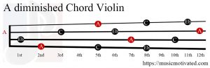 A diminished Violin chord