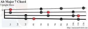 Ab Major 7 Upright Bass chord