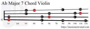 Ab Major 7 Violin chord