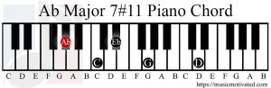 Ab Major 7#11 piano