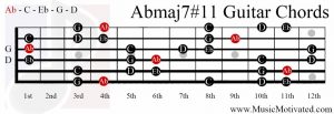 Abmaj#11 chord on a guitar