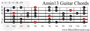 Amin13 chord on a guitar