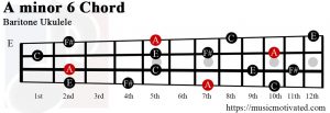 A minor 6 Baritone ukulele chord