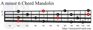 A minor 6 Mandolin chord