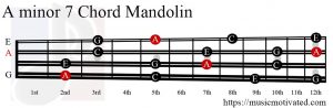 A minor 7 Mandolin chord