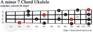 A minor 7 ukulele chord
