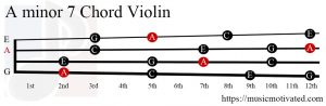 A minor 7 Violin chord