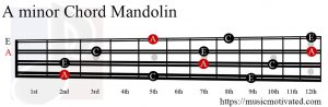 A minor Mandolin chord