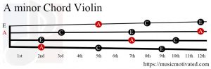 A minor Violin chord