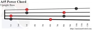 A#5 power Upright Bass chord