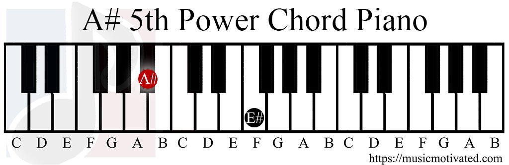 A#5 piano chord