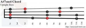 A#7sus4 Double Bass chord