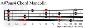A#7sus4 Mandolin chord