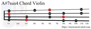 A#7sus4 Violin chord