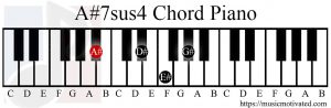 A#7sus4 chord piano