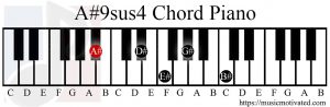 A#9sus4 chord piano