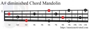 A# diminished Mandolin chord