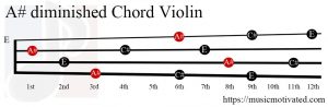 A# diminished Violin chord