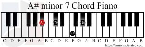 A# minor 7 chord piano
