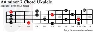 A# minor 7 ukulele chord