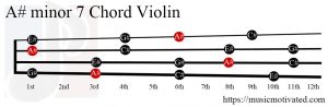 A# minor 7 Violin chord