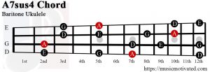 A7sus4 chord on a Baritone Ukulele