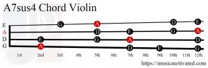 A7sus4 Violin chord