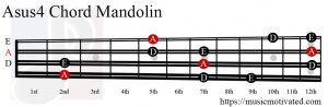 Asus4 Mandolin chord