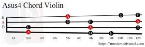 Asus4 Violin chord