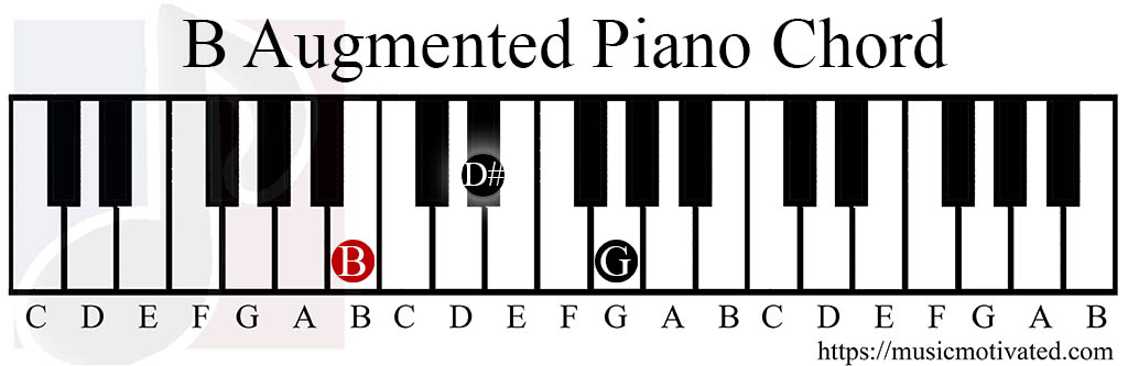  B-flat augmented triad chord