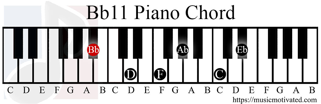 Bb11 chord piano