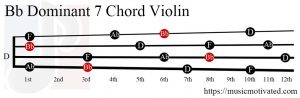 Bb Dominant 7 Violin chord