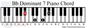 Bb Dominant 7 chord piano