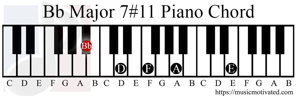 Bb Major 7#11 piano