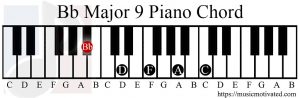 Bb Major 9 chord piano