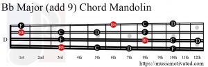 Bb Major (add 9) Mandolin chord