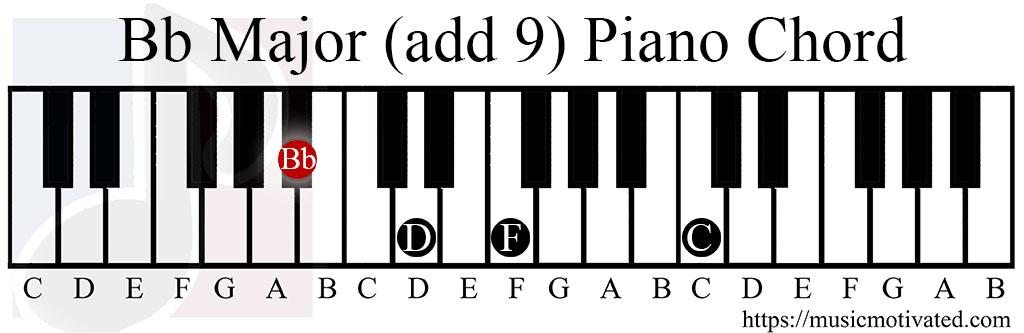 Bb major add9 piano