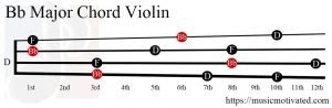 Bb Major chord violin