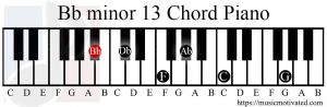 Bb minor 13 chord piano