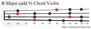B Major (add 9) Mandolin chord